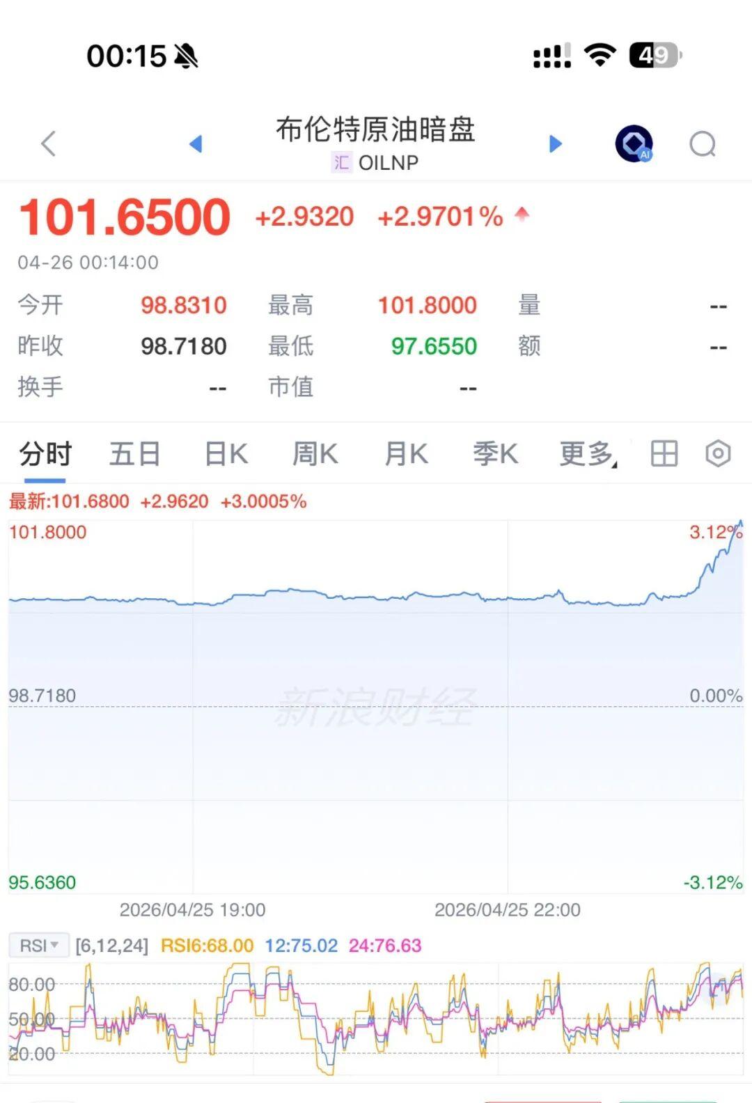 保利体育app下载-美伊谈判，特朗普：美方不去了！油价大涨，特朗普支持率跳水，共和党紧急“切割”：中期选举“淡化”特朗普，“怕被对手‘捆绑攻击’”
